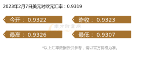 今日1美元兑多少欧元（2023年2月7日）