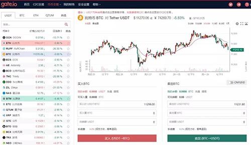 火币、币安、gate.io、okex交易所手续费、价格、优缺点汇总-第3张图片-欧易下载