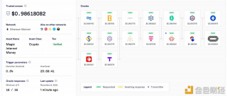 算法Stablcoin MIM 价格已回升至 0.9911 美元