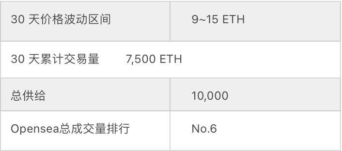Azuki将在A轮融资 以太坊链上交易额突破3万枚-第1张图片-欧易下载