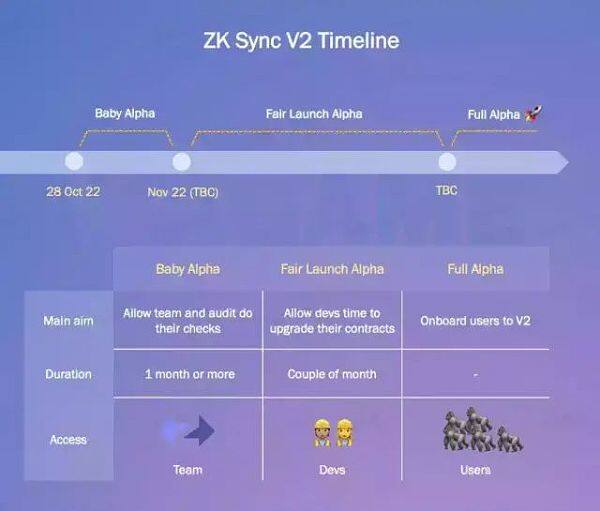 zkSync 2.0 主网上线将带来什么-第7张图片-欧易下载