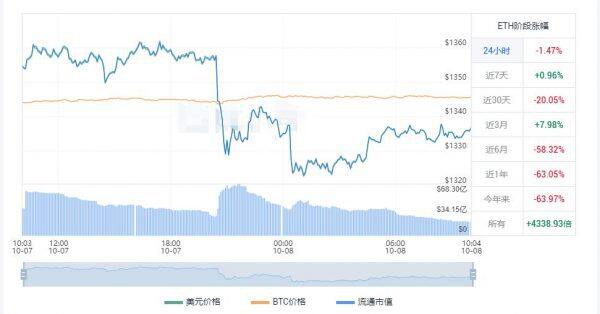 最新以太坊价格 以太坊今日走势-第1张图片-欧易下载