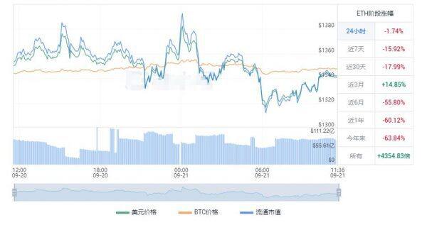 以太坊合并后价格多少钱 ETH合并后美元会涨吗-第1张图片-欧易下载