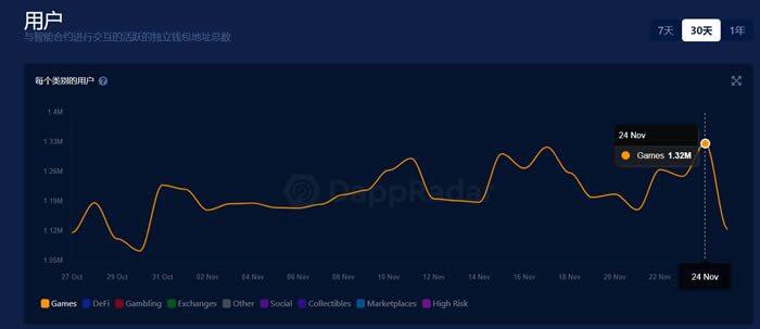 科普:怎么理解GameFi概念?GameFi有何优势?-第4张图片-欧易下载