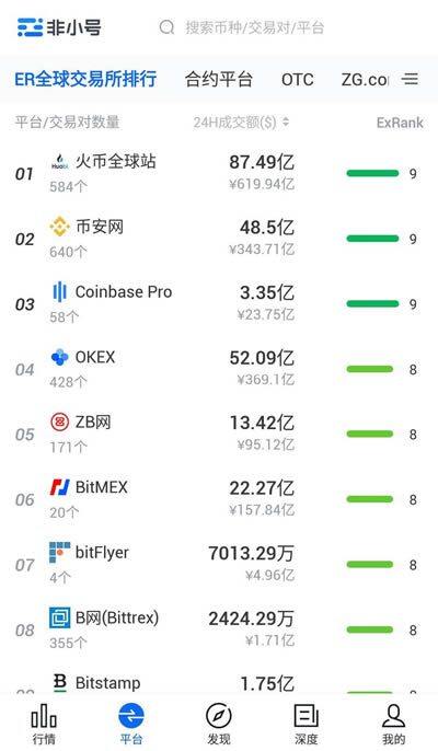 非小号查询交易所排名