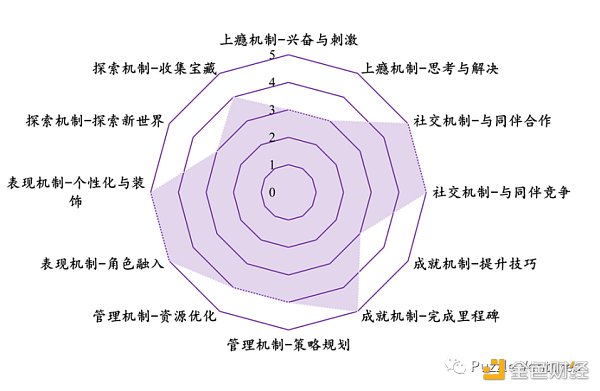休闲游戏​将是下一个Web3流量入口9