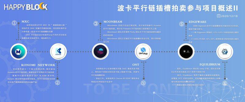 波卡平行链插槽拍卖参与项目概述-第1张图片-欧易下载