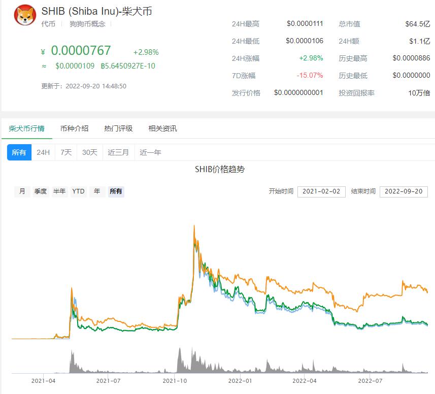 shib币最新价格消息!如何进行交易-第1张图片-欧易下载