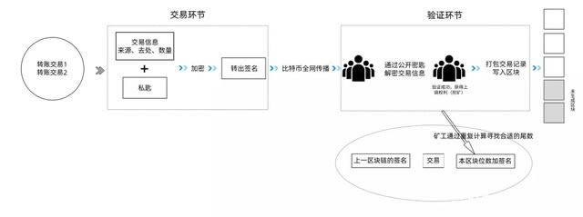 揭开比特币的神秘面纱,比特币挖矿究竟是怎样的?-第3张图片-欧易下载