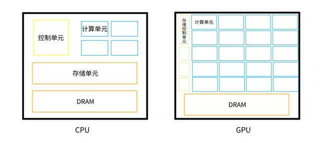 揭开比特币的神秘面纱,比特币挖矿究竟是怎样的?-第5张图片-欧易下载