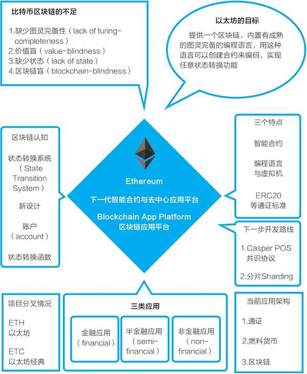 以太坊是什么 - 以太坊入门篇-第1张图片-欧易下载