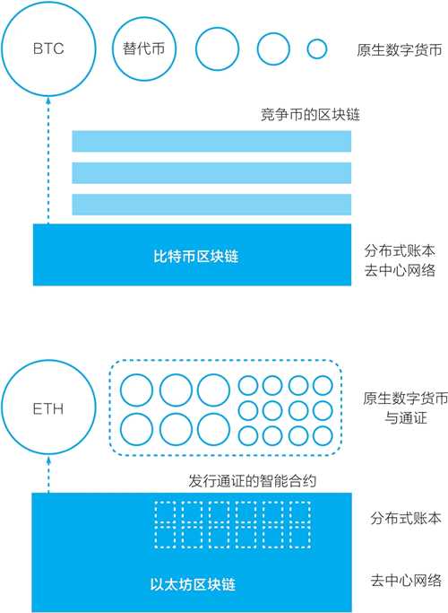 以太坊是什么 - 以太坊入门篇-第3张图片-欧易下载