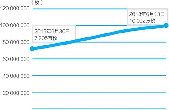以太坊是什么 - 以太坊入门篇-第4张图片-欧易下载