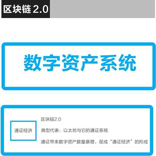 以太坊是什么 - 以太坊入门篇-第5张图片-欧易下载