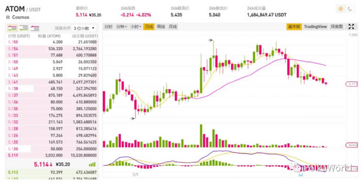 科普:波卡链(Polkadot)是什么 波卡链值不值得投资？-第2张图片-欧易下载