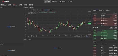 Lykke交易所是什么？Lykke Exchange全面介绍-第1张图片-欧易下载