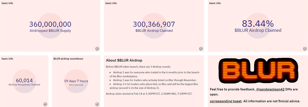 BLUR币开盘冲5美元 代币总供应量为30亿枚 51%分配社群-第2张图片-欧易下载