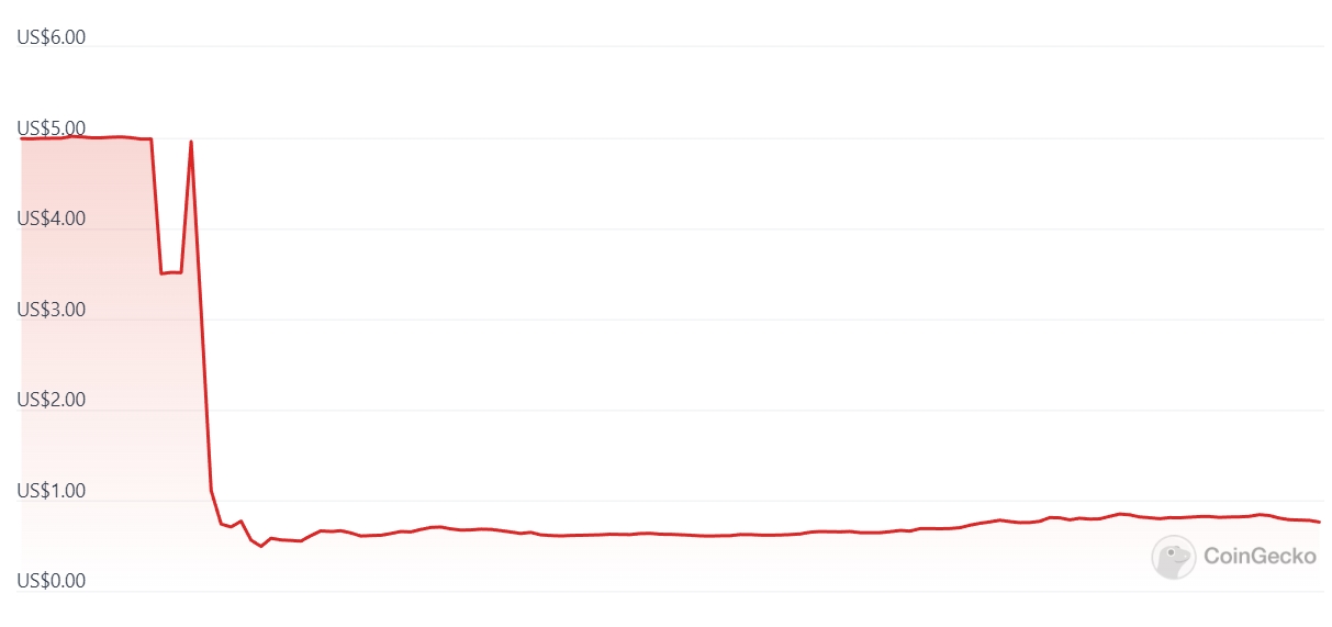 BLUR币开盘冲5美元 代币总供应量为30亿枚 51%分配社群-第3张图片-欧易下载