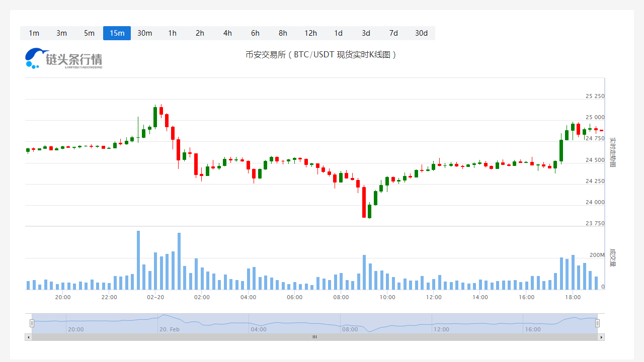 比特币今日最新币价_20230220比特币价格分析更新-第1张图片-欧易下载