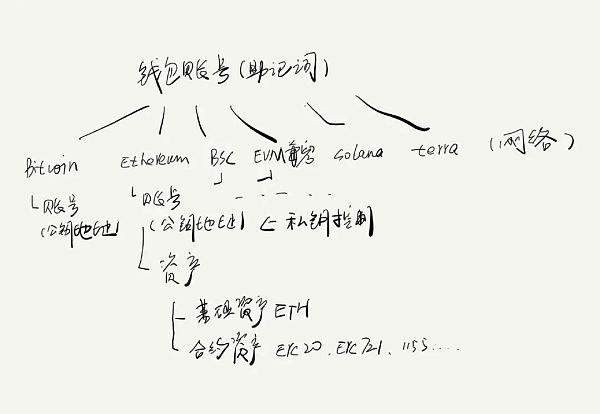 科普:加密钱包的进阶用法基本概念-第1张图片-欧易下载