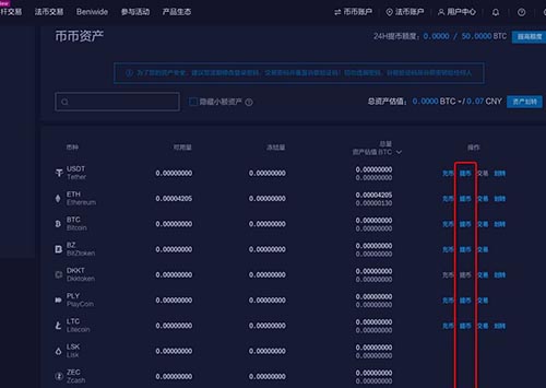 Bit-Z交易平台数字货币充值与提现教程-第7张图片-欧易下载