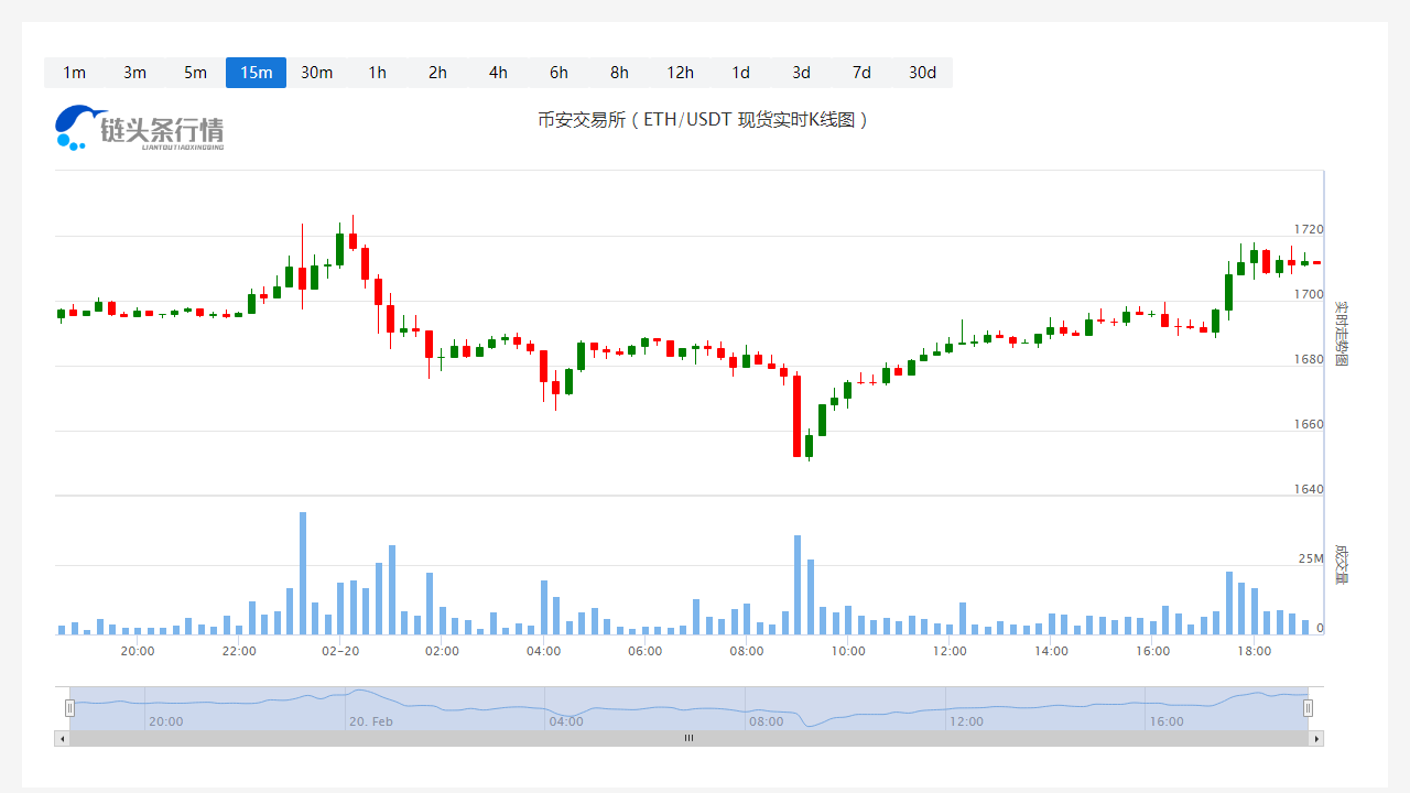 以太坊今天行情今日价格_20230220以太坊今日价格走势-第1张图片-欧易下载