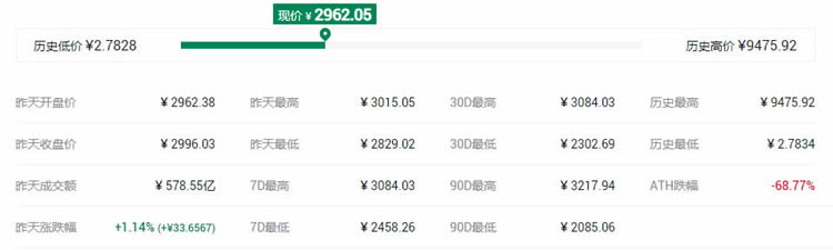 2021最具潜力百倍数字货币DCR币种前十汇总-第1张图片-欧易下载