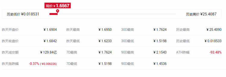 2021最具潜力百倍数字货币DCR币种前十汇总-第2张图片-欧易下载