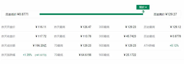 2021最具潜力百倍数字货币DCR币种前十汇总-第3张图片-欧易下载
