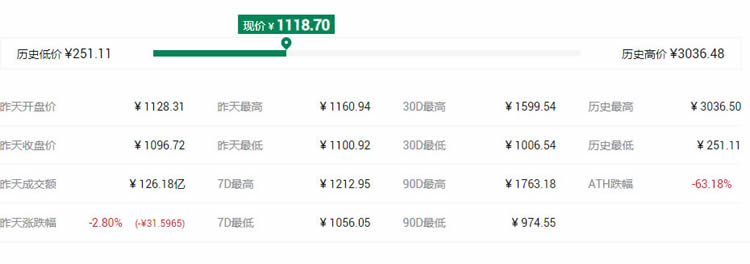 2021最具潜力百倍数字货币DCR币种前十汇总-第4张图片-欧易下载