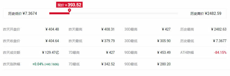 2021最具潜力百倍数字货币DCR币种前十汇总-第5张图片-欧易下载