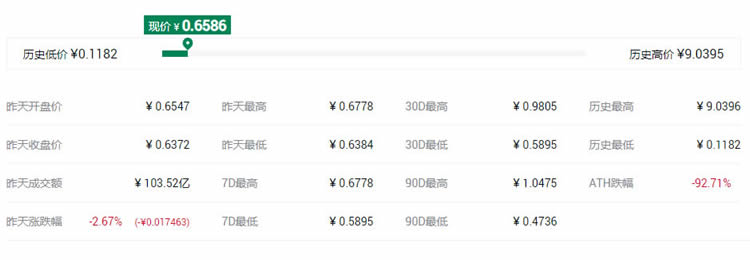 2021最具潜力百倍数字货币DCR币种前十汇总-第6张图片-欧易下载