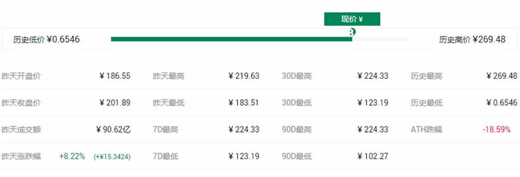 2021最具潜力百倍数字货币DCR币种前十汇总-第7张图片-欧易下载