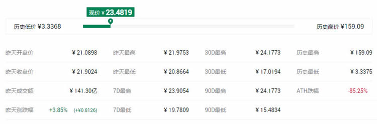 2021最具潜力百倍数字货币DCR币种前十汇总-第8张图片-欧易下载