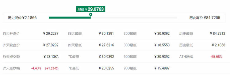 2021最具潜力百倍数字货币DCR币种前十汇总-第9张图片-欧易下载