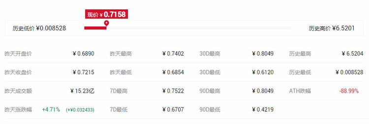 2021最具潜力百倍数字货币DCR币种前十汇总-第10张图片-欧易下载