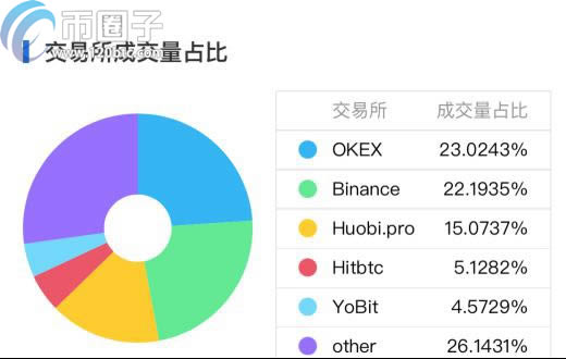 哪些数字货币可以挖矿?支持挖矿币种推荐-第2张图片-欧易下载