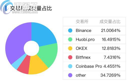 哪些数字货币可以挖矿?支持挖矿币种推荐-第3张图片-欧易下载
