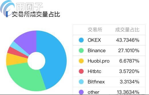 哪些数字货币可以挖矿?支持挖矿币种推荐-第4张图片-欧易下载