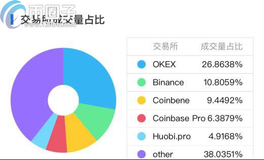 哪些数字货币可以挖矿?支持挖矿币种推荐-第5张图片-欧易下载