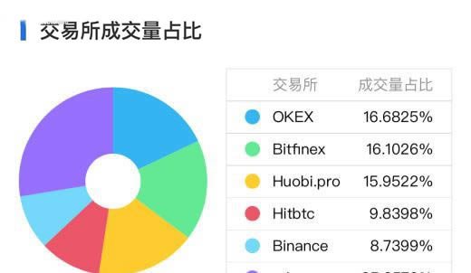 哪些数字货币可以挖矿?支持挖矿币种推荐-第6张图片-欧易下载