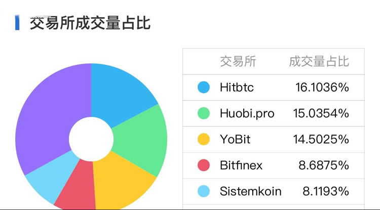 哪些数字货币可以挖矿?支持挖矿币种推荐-第7张图片-欧易下载