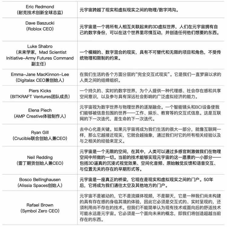 什么是元宇宙?元宇宙数字货币有哪些?-第2张图片-欧易下载