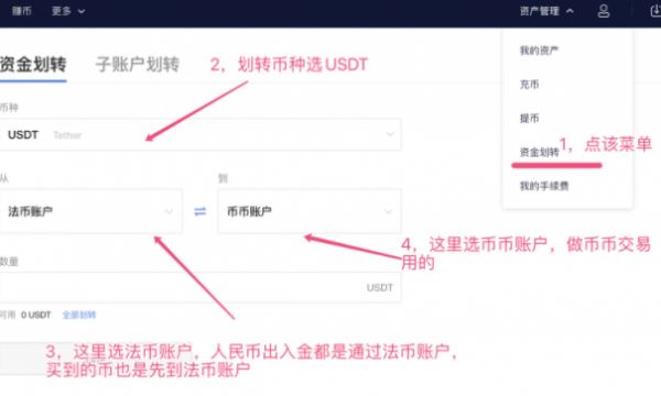 什么是稳定币？稳定币和比特币区别以及购买教程-第7张图片-欧易下载