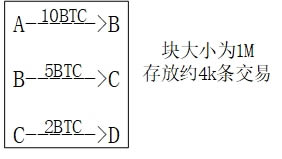 比特币原理是什么?比特币原理详解-第1张图片-欧易下载