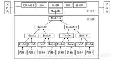 比特币原理是什么?比特币原理详解-第5张图片-欧易下载