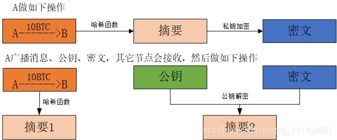 比特币原理是什么?比特币原理详解-第8张图片-欧易下载