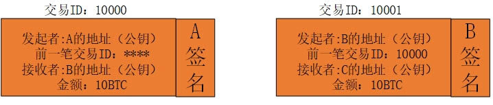 比特币原理是什么?比特币原理详解-第9张图片-欧易下载