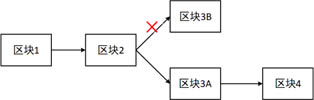 比特币原理是什么?比特币原理详解-第10张图片-欧易下载