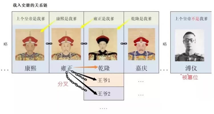 科普:区块链为什么能防伪、防篡改?-第2张图片-欧易下载